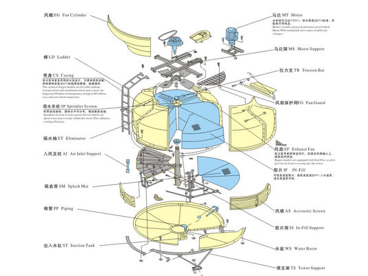 Torre de refrigeração circular tipo FRP GRP 500-1000 toneladas Redução rápida da temperatura