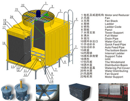 Torre de refrigeração circular tipo FRP GRP 500-1000 toneladas Redução rápida da temperatura